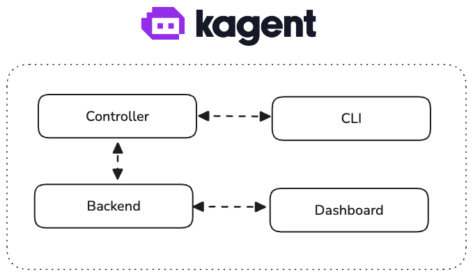 kagent architecture